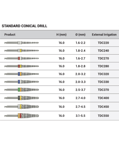Хірургічне свердло для імплантації конічне стандартне DSI Conical Drills ⌀1.6-2.7 мм