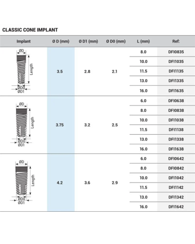 Імплантат DSI Classic Cone Line RP, Hex 2,42, внутрішній шестигранник, ⌀ 3.5-6.0 Імплантат DSI Classic Cone Line RP, Hex 2,42, внутрішній шестигранник, ⌀ 3.5-6.0