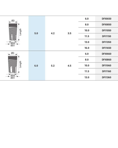 Імплантат DSI Classic Cone Line RP, Hex 2,42, внутрішній шестигранник, ⌀ 3.5-6.0 Імплантат DSI Classic Cone Line RP, Hex 2,42, внутрішній шестигранник, ⌀ 3.5-6.0