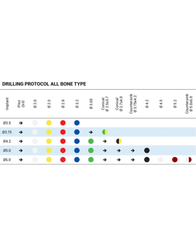 Імплантат DSI Blue Line RP, Hex 2.42, внутрішній шестигранник, ⌀ 3.5-6.0 Імплантат DSI Blue Line RP, Hex 2.42, внутрішній шестигранник, ⌀ 3.5-6.0