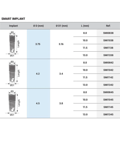 Імплантат DSI Smart Dual Thread RP Hex 2.42, внутрішній шестигранник, ⌀ 3.75-4.5 Імплантат DSI Smart Dual Thread RP Hex 2.42, внутрішній шестигранник, ⌀ 3.75-4.5