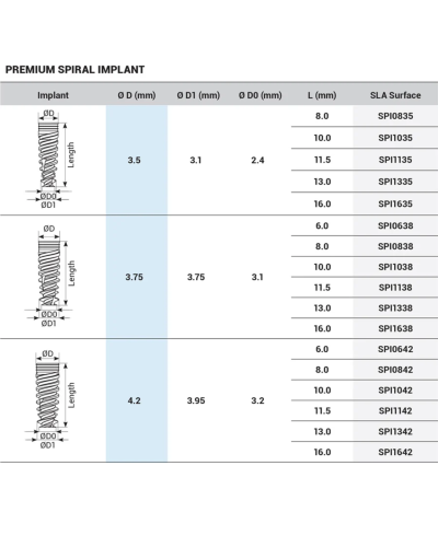 Імплантат DSI Premium Spiral Implant Line RP, Hex 2.42, внутрішній шестигранник, ⌀ 3.5-6.0