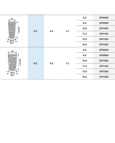 Імплантат DSI Premium Spiral Implant Line RP, Hex 2.42, внутрішній шестигранник, ⌀ 3.5-6.0