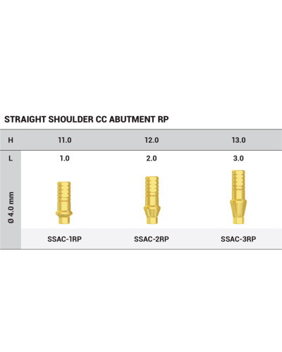 Титановий абатмент прямий DSI Shoulder Straight Abutment, конусне з'єднання RP (2,65 мм), 1 мм Титановий абатмент прямий DSI Shoulder Straight Abutment, конусне з'єднання RP (2,65 мм), 1 мм
