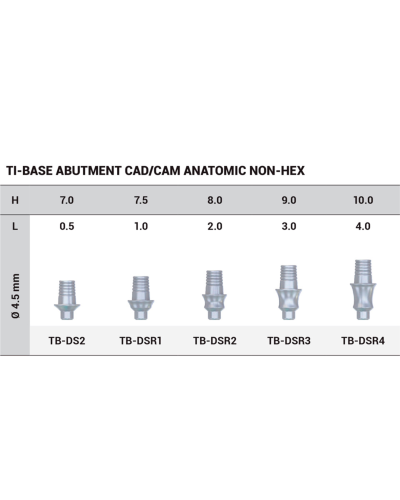 Абатмент анатомічний DSI Ti-Base CAD/CAM внутренний шестигранник ⌀2.42 (Ротаційний)  0,5 мм