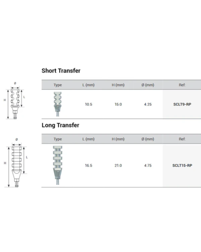 Трансфер для закритої ложки DSI Click Impression Transfer, конусне з'єднання RP (2,65 мм)