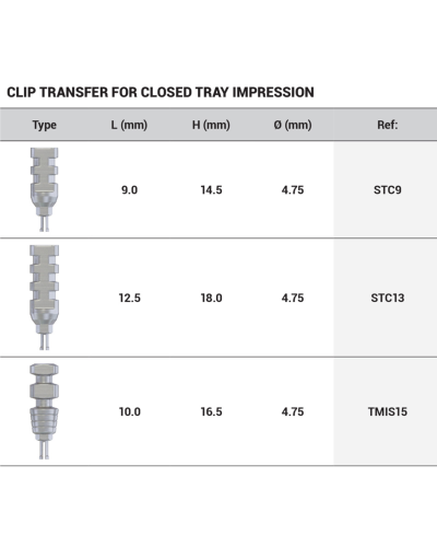 Трансфер для закритої ложки DSI Click Impression Transfer, внутрішній шестигранник ⌀2,42