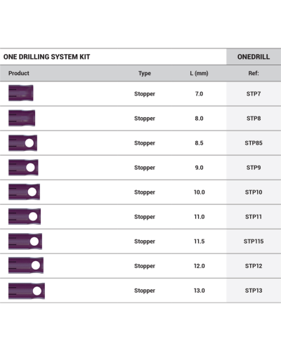 Набір свердел для підготовки остеотомії імплантату DSI One Drilling System Kit Набір свердел для підготовки остеотомії імплантату DSI One Drilling System Kit