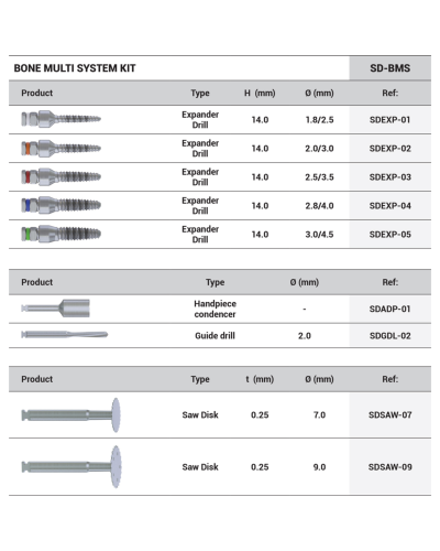 Набір для розщеплення кістки DSI Bone Multi System Ridge Spreading Набір для розщеплення кістки DSI Bone Multi System Ridge Spreading