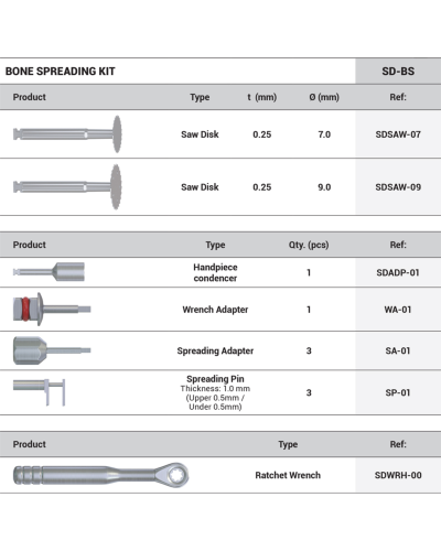 Набір для розщеплення та розширення альвеолярного гребеня DSI Bone Spreader Kit Набір для розщеплення та розширення альвеолярного гребеня DSI Bone Spreader Kit