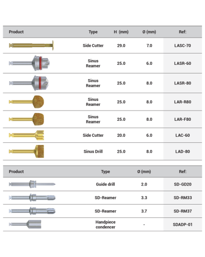 Набір для синус-ліфтингу хірургічний універсальний DSI Megatron Universal Surgical Sinus Lift Kit