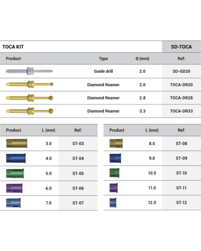 Набір для техніки синус-ліфтингу з гребеневим доступом DSI Toca Kit