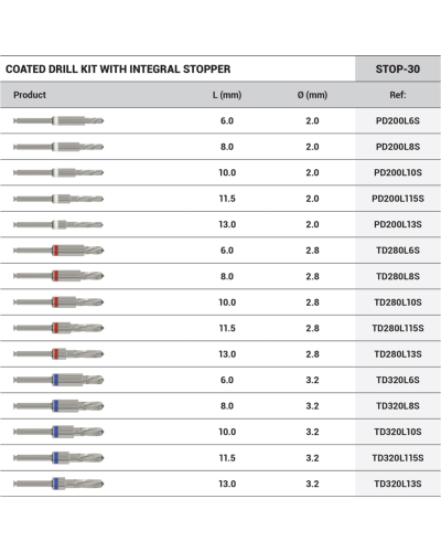 Набір свердел із вбудованим стопором DSI Integral Stopper Drills Kit Silver Drill