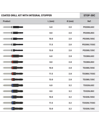 Набір свердел із вбудованим стопором DSI DLC Integral Stopper Drills Kit Набір свердел із вбудованим стопором DSI DLC Integral Stopper Drills Kit